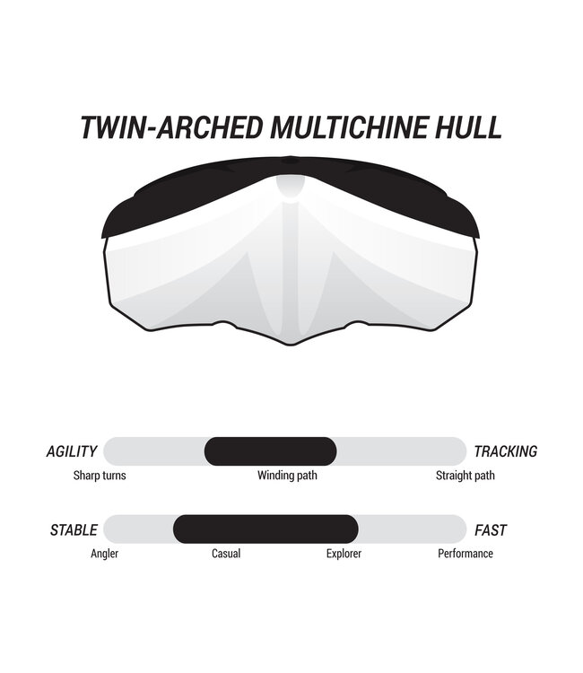 Pelican Pelican Argo 100X EXO Sit-In Kayak   Blue Coral / White / Tin Grey