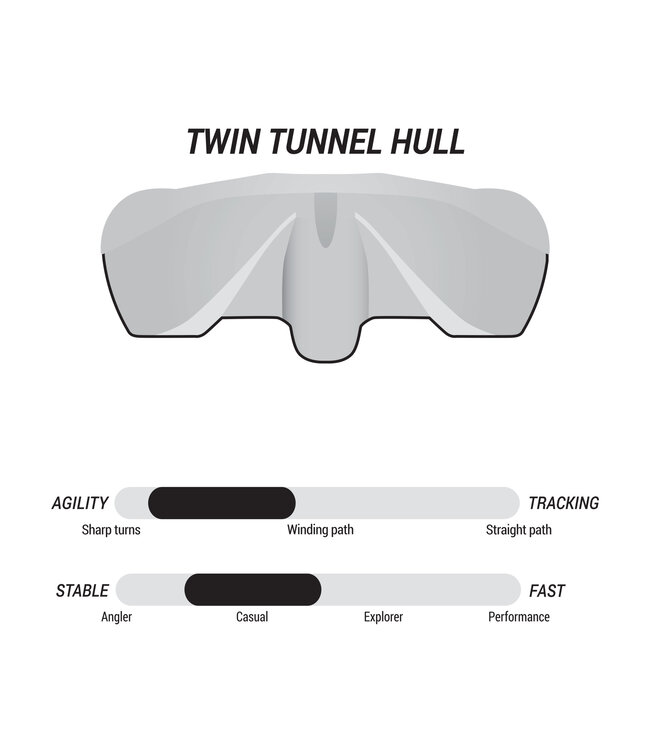 Pelican Pelican Solo Sit-On Kayak Junior Mango W/Paddle