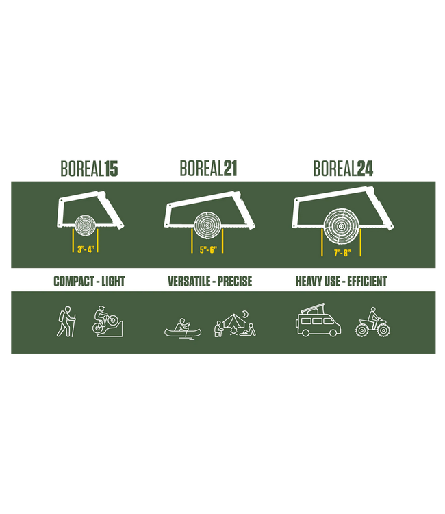 Agawa Canyon Agawa Gear Boreal24 Saw, Black/Green, Sidney Blade