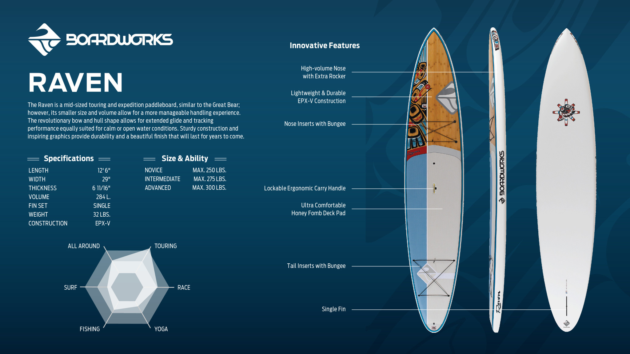 Boardworks Raven 12'6" Rigid SUP (Stand Up Paddleboard) Great Lakes