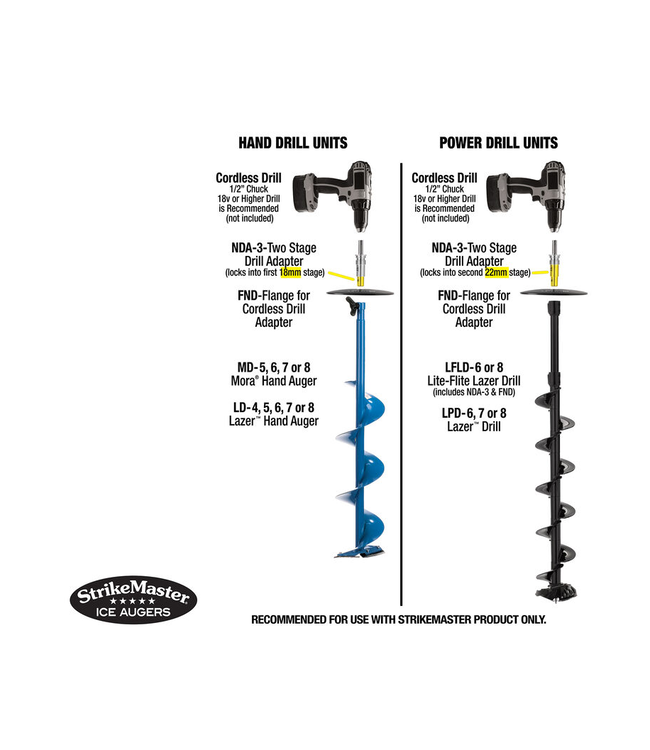 Strikemaster Strikemaster Cordless Drill Adapter for Manual and Power Augers