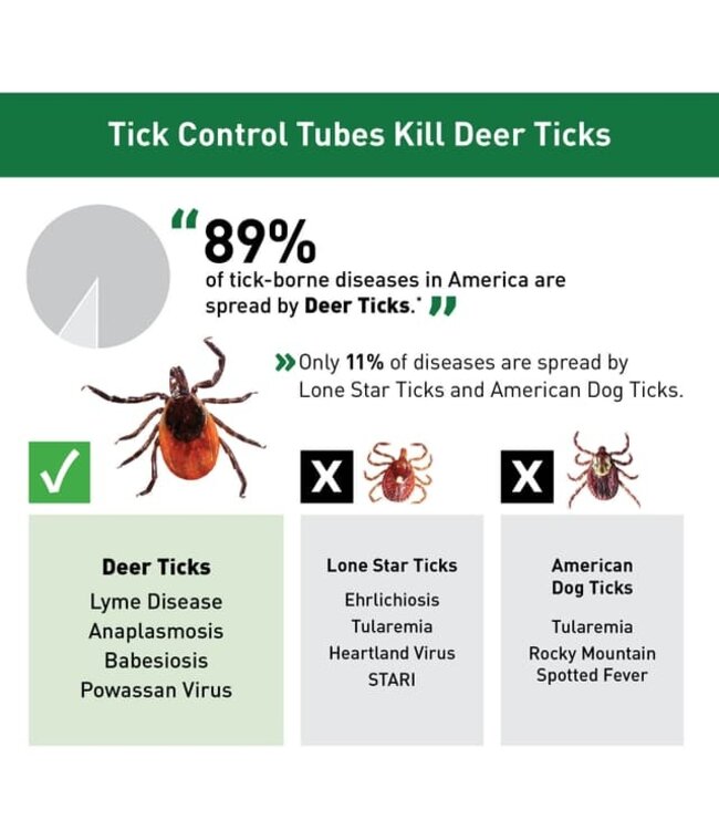 Thermacell Thermacell Tick Control Tubes