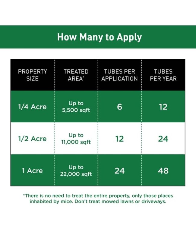 Thermacell Thermacell Tick Control Tubes