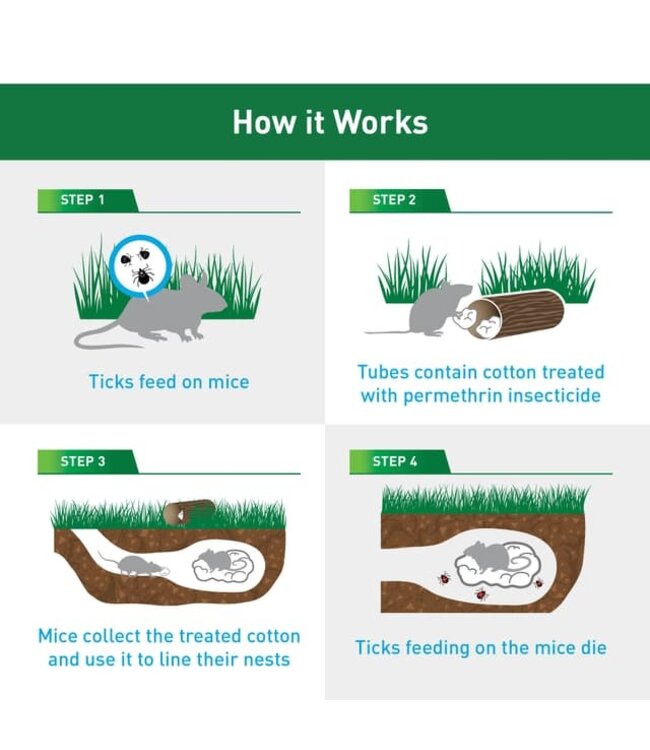 Thermacell Thermacell Tick Control Tubes