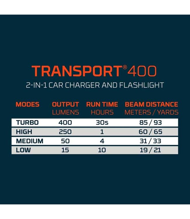 Nebo NEBO Transport 400 2-in-1 Car Charger and Flashlight