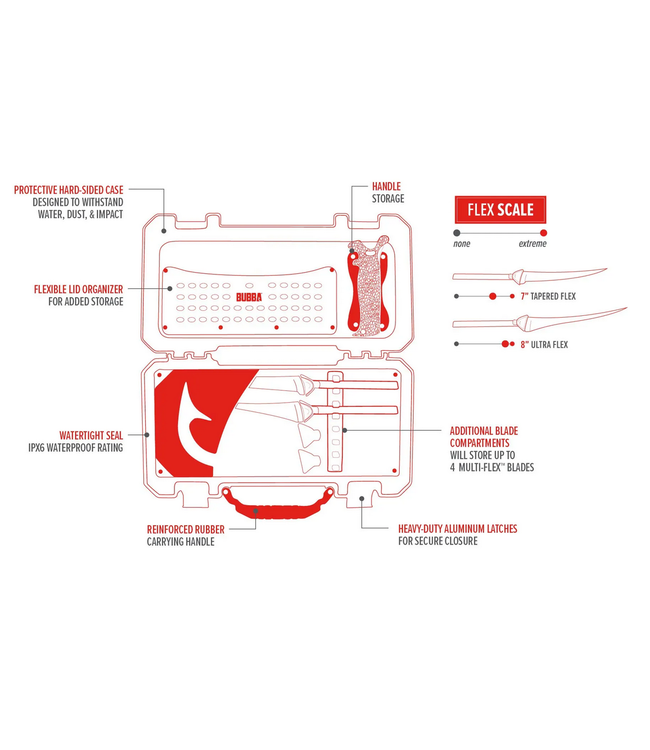 Bubba Bubba Multi-Flex Freshwater Interchangeable Fillet Knife Set