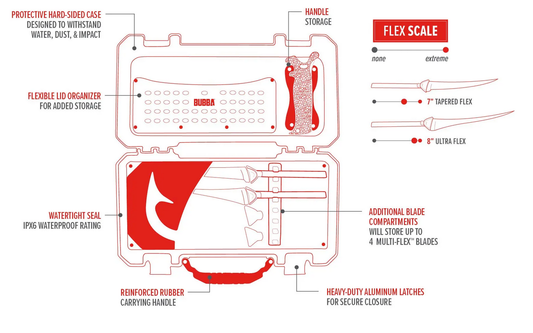 Bubba Blade Multi Flex Interchangeable Knife Set