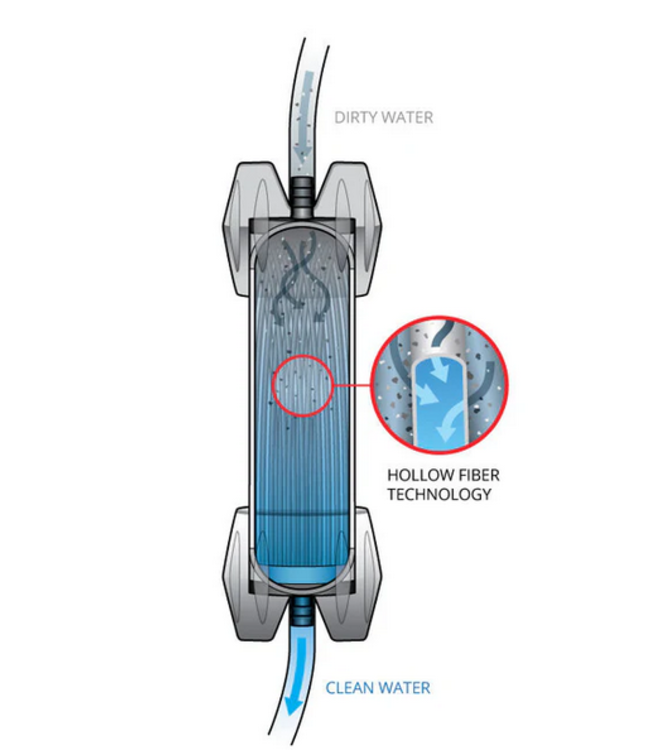 Platypus Platypus Gravity Works Pump Free Microfilter System - 6.0L