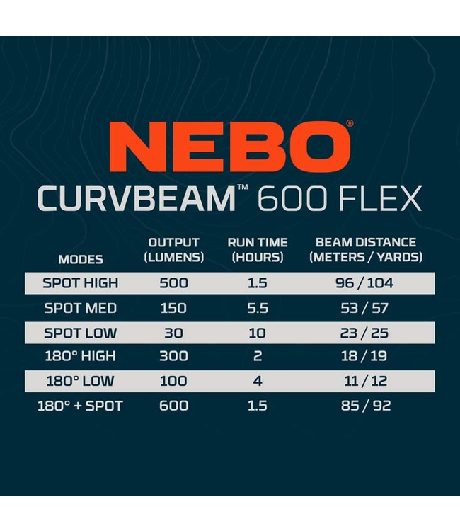Nebo NEBO Curvbeam 600 Lumen Flex Headlamp