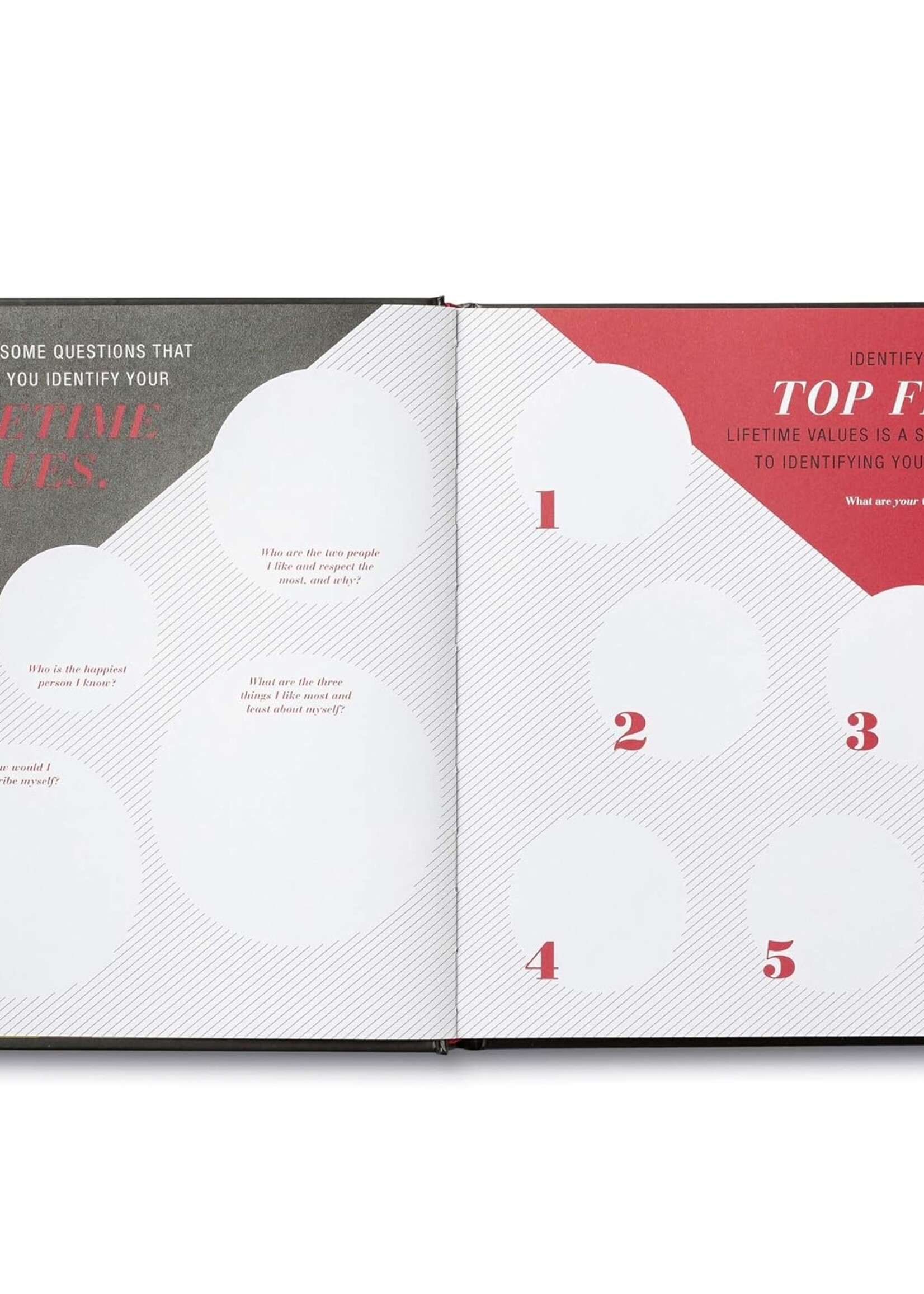Compendium Inc 5: Where will you be five years from today?