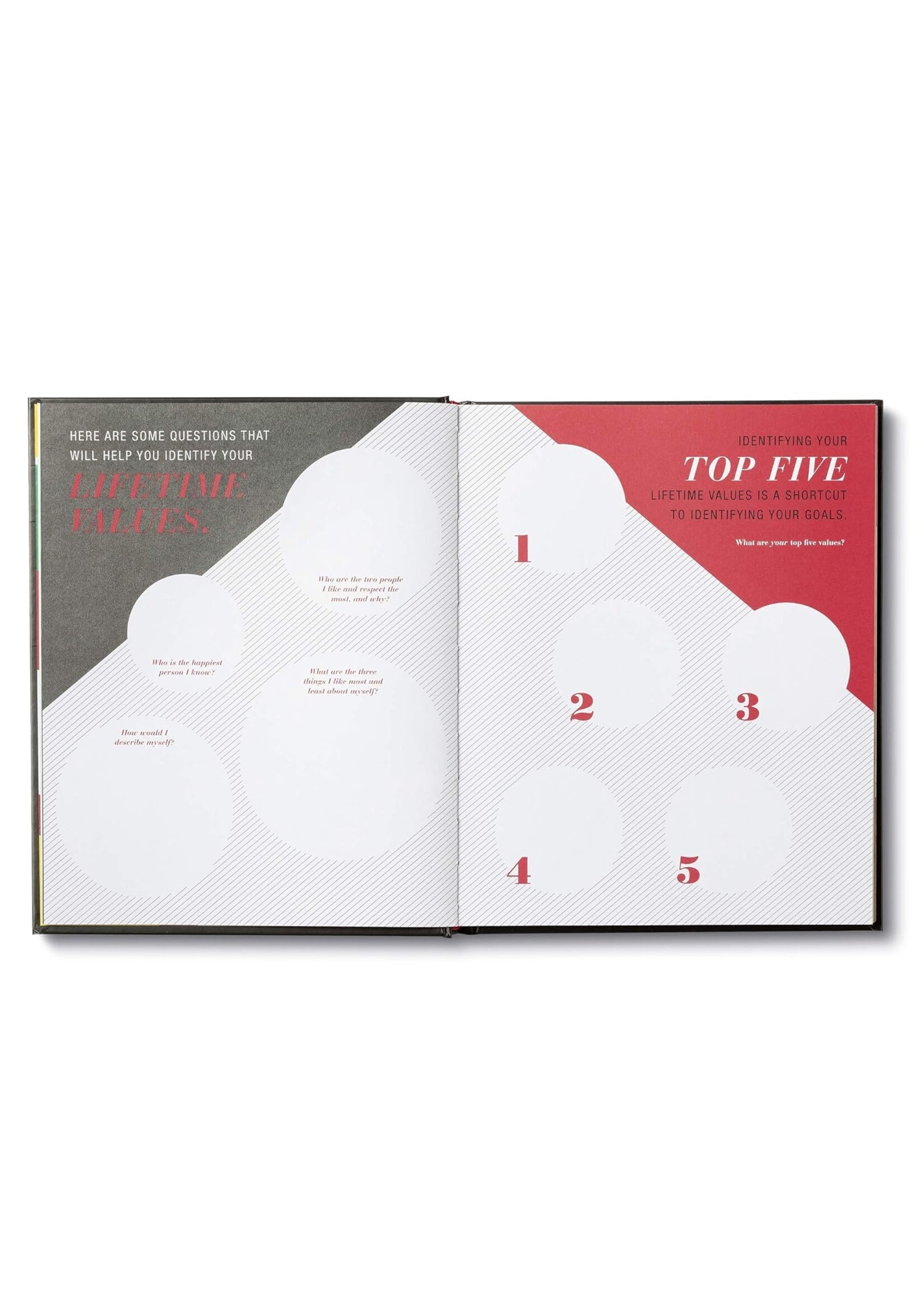 Compendium Inc 5: Where will you be five years from today?