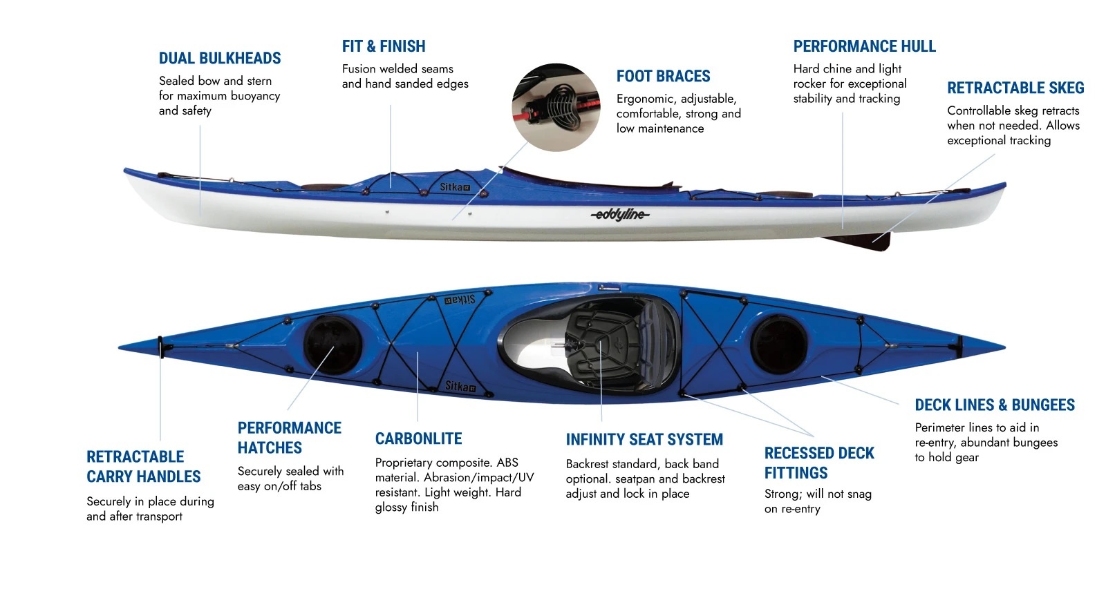 Eddyline Sitka ST Specs