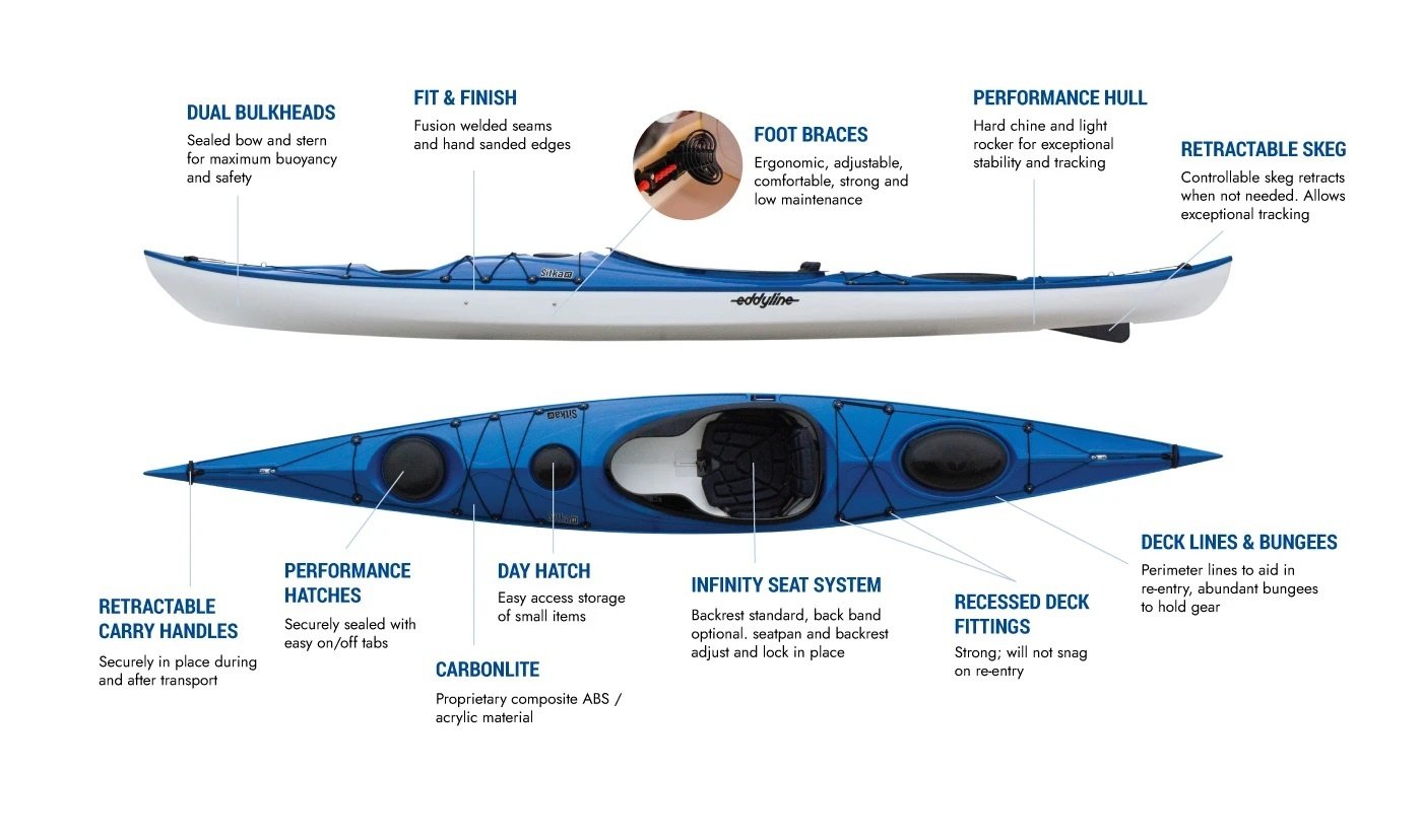 Eddyline Sitka XT