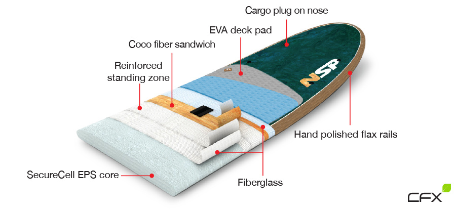 NSP CocoFlax SUP Construction