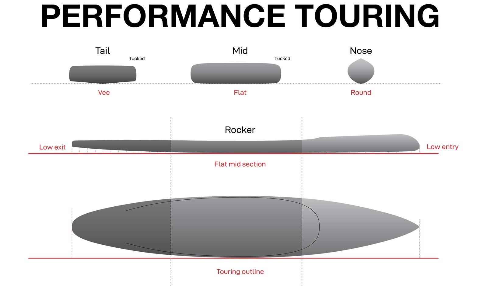 NSP Performance Touring Profile