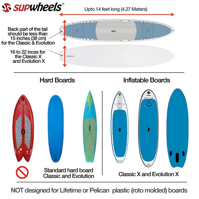 Sup Wheels SUP Wheels - Classic SUP Cart