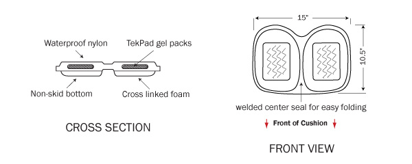 Skwoosh Kayak Pad Schematic