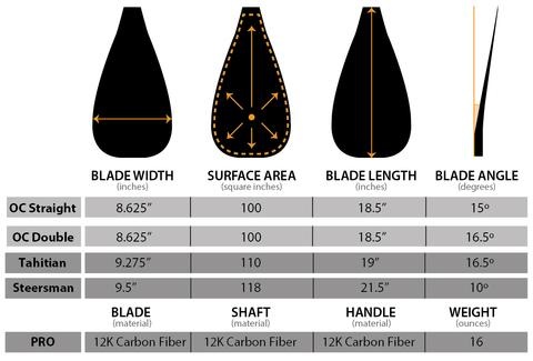 Hippo Stick Blade Specs