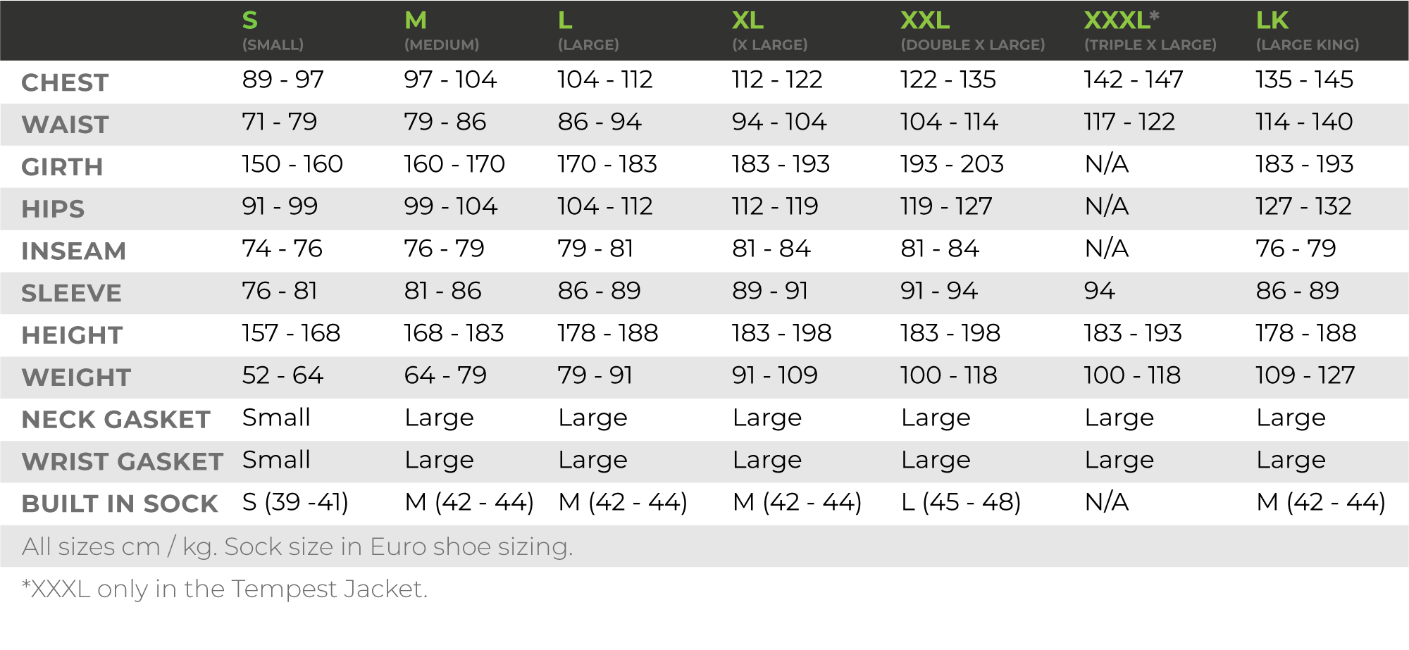 Kokatat Men's Drysuit Size Chart Metric