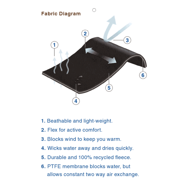 Surf-Fur Waterparka - Wind and Waterproof Changing Robe