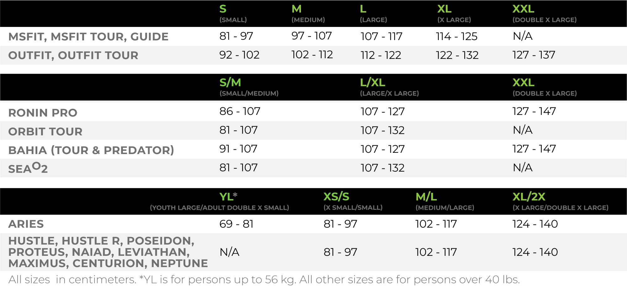 Kokatat PFD Size Chart - CM