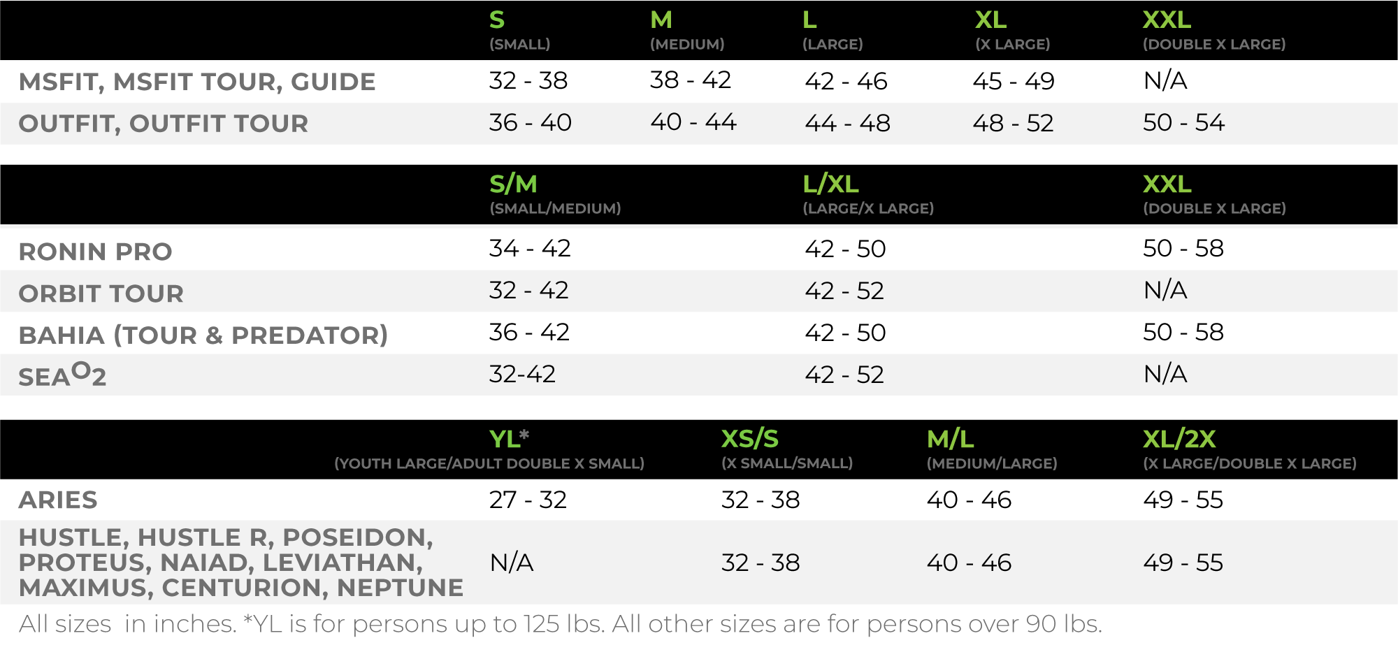 Kokatat PFD Size Chart - Inches