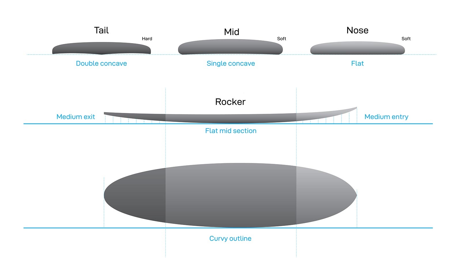 NSP Allrounder Profile