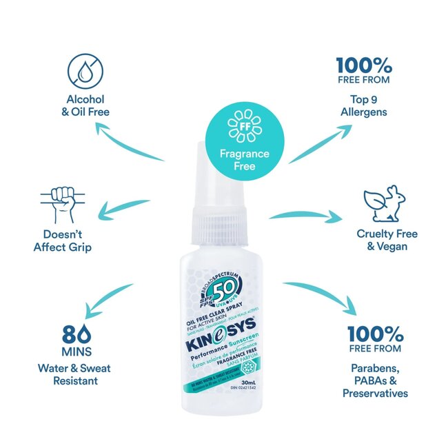 Kinesys Sunscreen SPF50 Fragrance Free  30ml