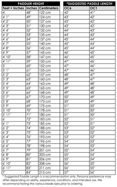 Kayak Ideal OC Paddle Size Chart