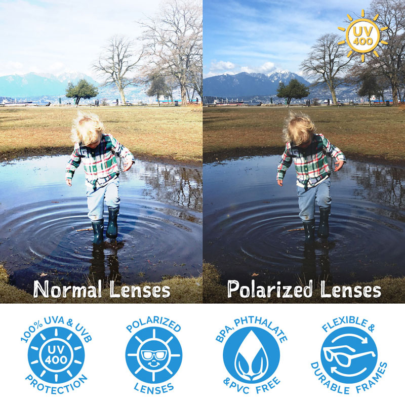 Jan & Jul Jan & Jul Polarized Sunglasses Sky Blue