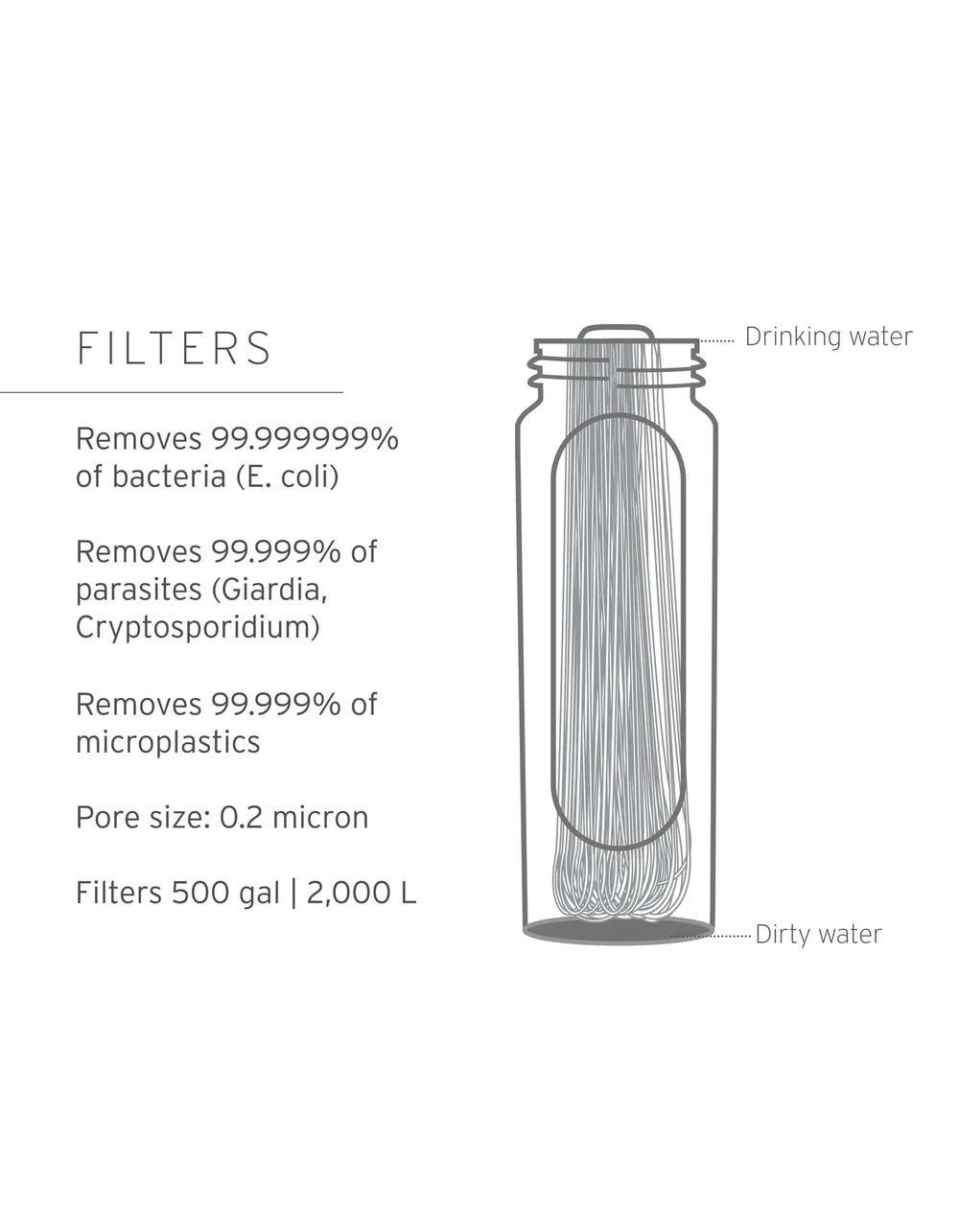 LifeStraw LifeStraw Peak Series Gravity Filter System