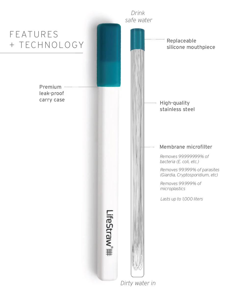 LifeStraw Sip Water Filter Straw