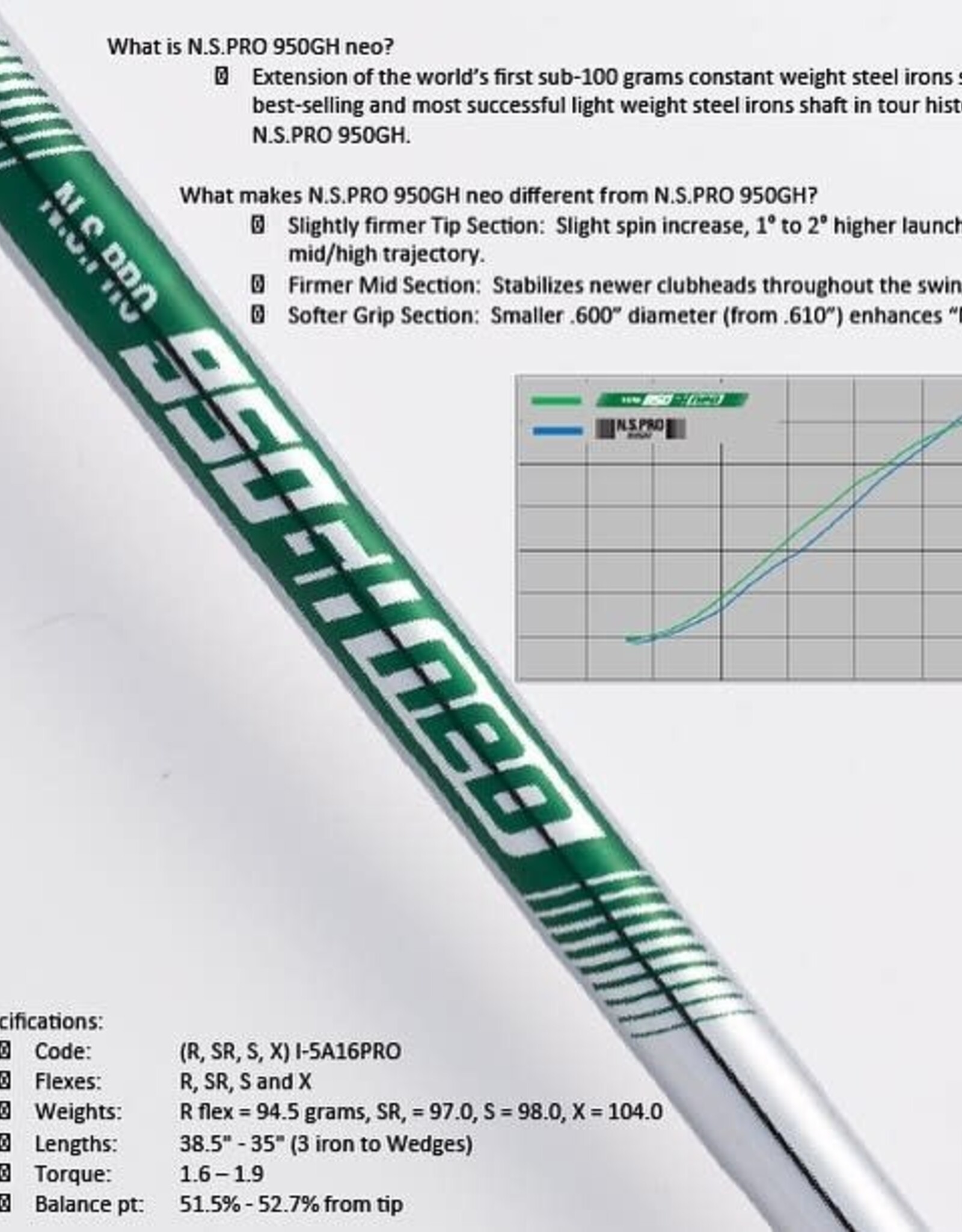 Nippon Shaft NS Pro Neo