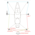 Hobie Mirage Pro Angler 180 Steering 