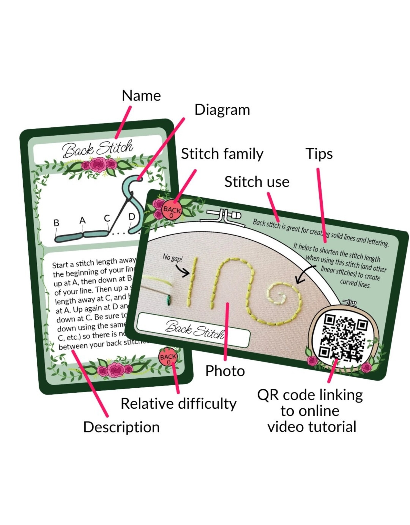 Jessica Long Embroidery Hand Embroidery Companion Cards