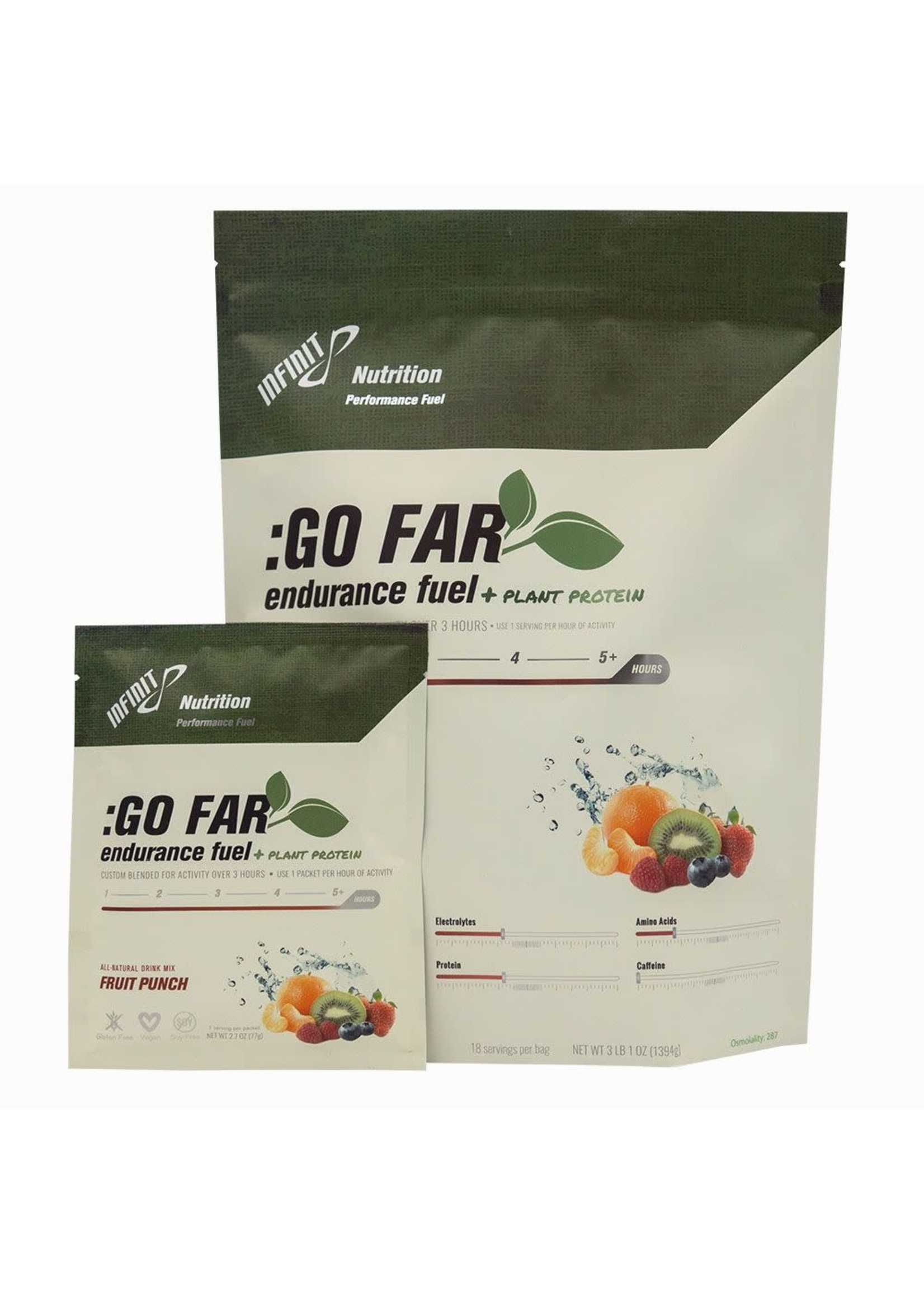 Infinit Nutrition Infinit Nutrition-Hydration-Multiple Products