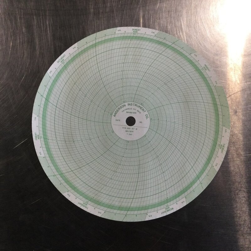 ANDERSON GUARDIAN I/III 7-DAY CHARTS 30 T0 180° F (BX 100)