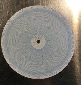 MUELLER ANDERSON GUARDIAN II 7-DAY CHARTS 30 TO 180° F (BX 100)