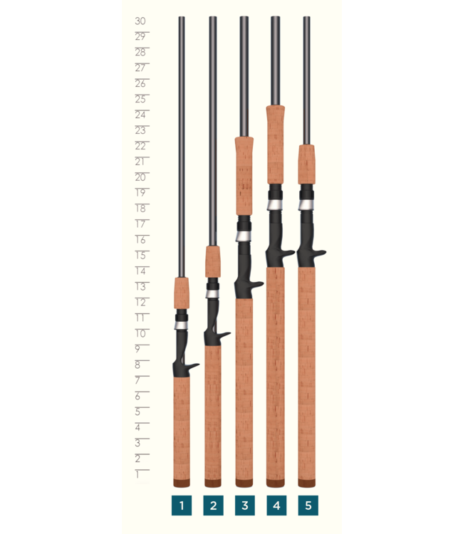 St. Croix Triumph Casting Rods