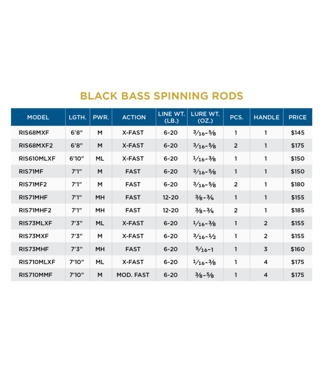 St. Croix Black Bass Spinning Rods