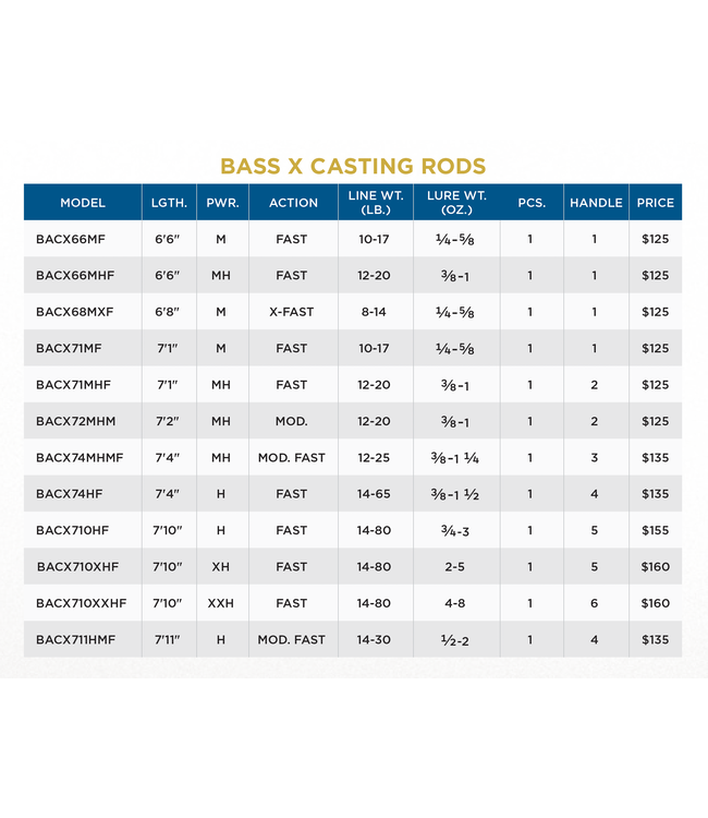 St. Croix Bass X Casting Rods