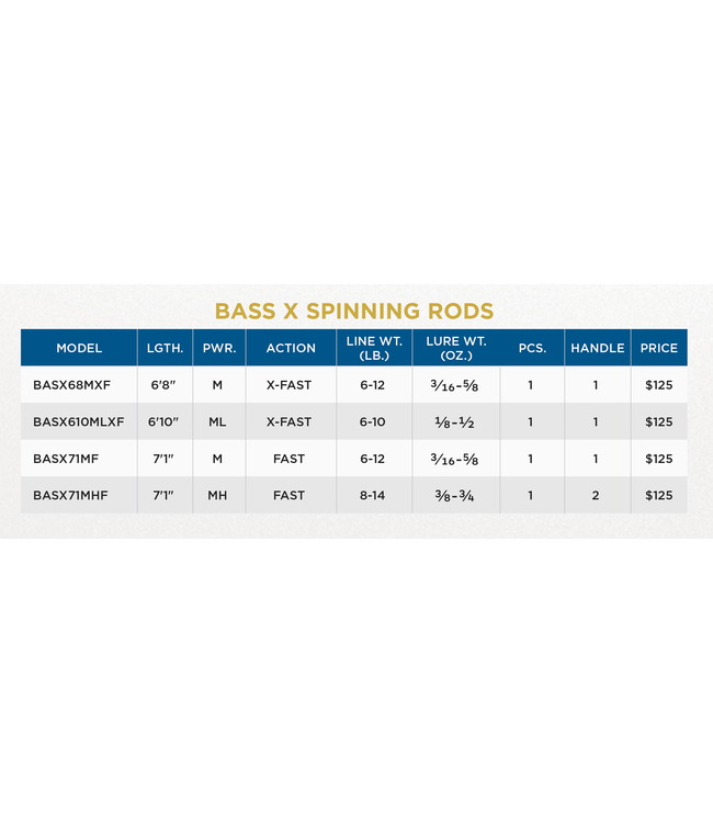 St. Croix Bass X Spinning Rods