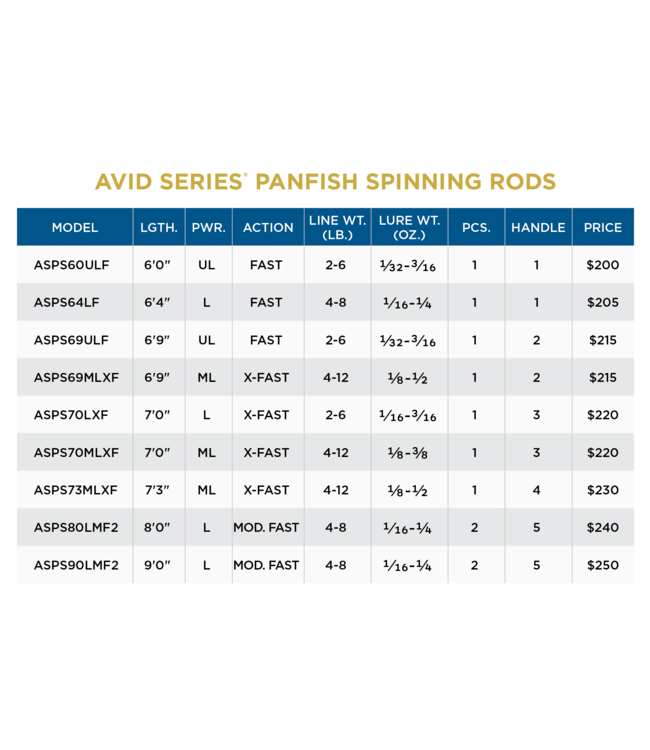 St. Croix Avid Panfish Spinning Rods