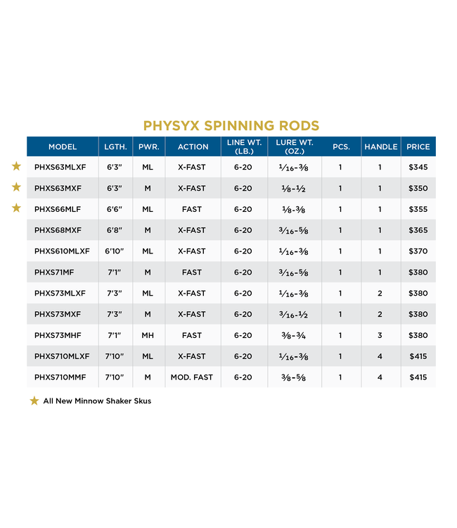 St. Croix PHYSYX Spinning Rods