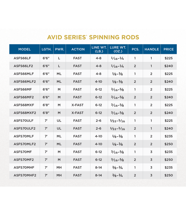 St. Croix Avid Freshwater Series Spinning Rods