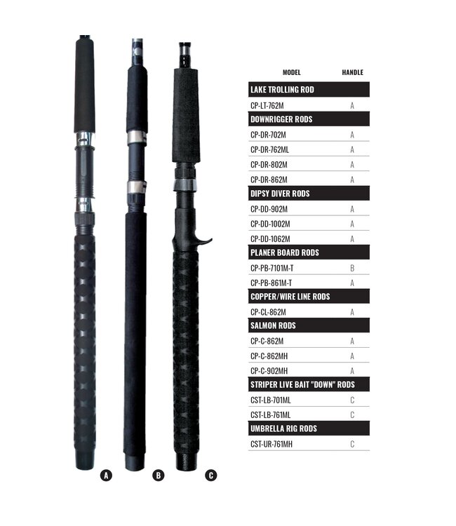 Okuma Classic Pro Trolling Rods