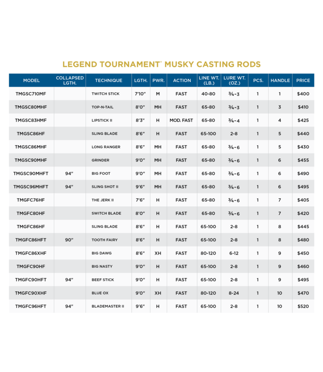 St. Croix Legend Tournament Musky Rods