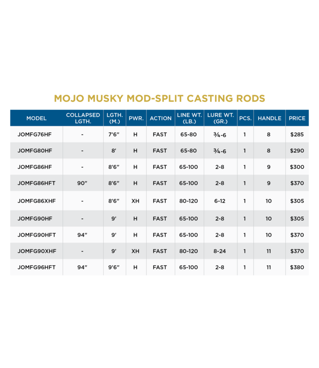 ST CROIX MOJO MUSKY CASTING RODS