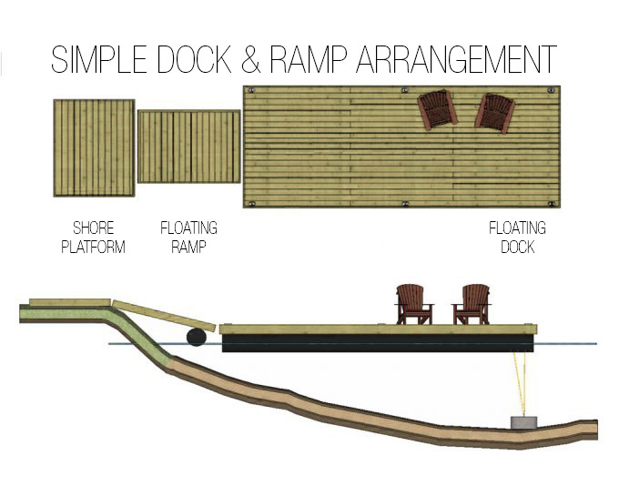 NyDock Dock Connection Diagram