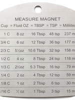 *Measurement Magnet-RSVP